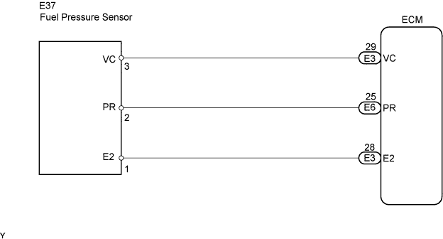 Lexus Is250, Is220D. Gse20 Ale20.4Gr-Fse Engine Control System.Sfi System.
Dtc
  P0190  Fuel Rail Pressure Sensor Circuit