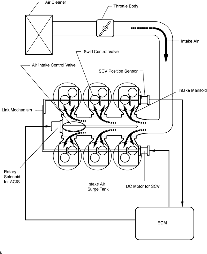 Lexus Is250, Is220D. Gse20 Ale20.4Gr-Fse Intake.Intake System.Intake System System Diagram