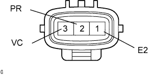 Lexus Is250, Is220D. Gse20 Ale20.4Gr-Fse Fuel.Fuel System.Fuel Pressure Sensor  Inspection