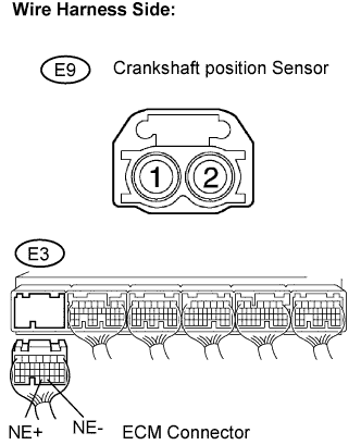 Lexus Is250, Is220D. Gse20 Ale20.4Gr-Fse Engine Control System.Sfi System.
Dtc
  P0335  Crankshaft Position Sensor A Circuit