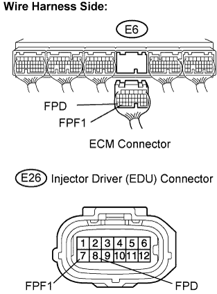 Lexus Is250, Is220D. Gse20 Ale20.4Gr-Fse Engine Control System.Sfi System.
Dtc
  P1235  High Pressure Fuel Pump Circuit