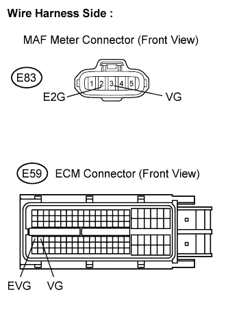 Lexus Is250, Is220D. Gse20 Ale20.2Ad-Fhv Engine Control System.Ecd System.
Dtc
  P0100  Mass Or Volume Air Flow Circuit