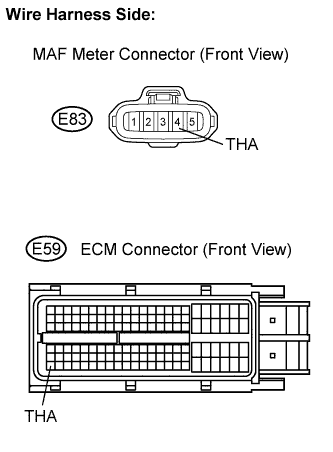 Lexus Is250, Is220D. Gse20 Ale20.2Ad-Fhv Engine Control System.Ecd System.
Dtc
  P0110  Intake Air Temperature Circuit