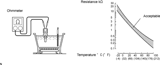 Lexus Is250, Is220D. Gse20 Ale20.4Gr-Fse Engine Control System.Sfi System.Engine Coolant Temperature Sensor  Inspection