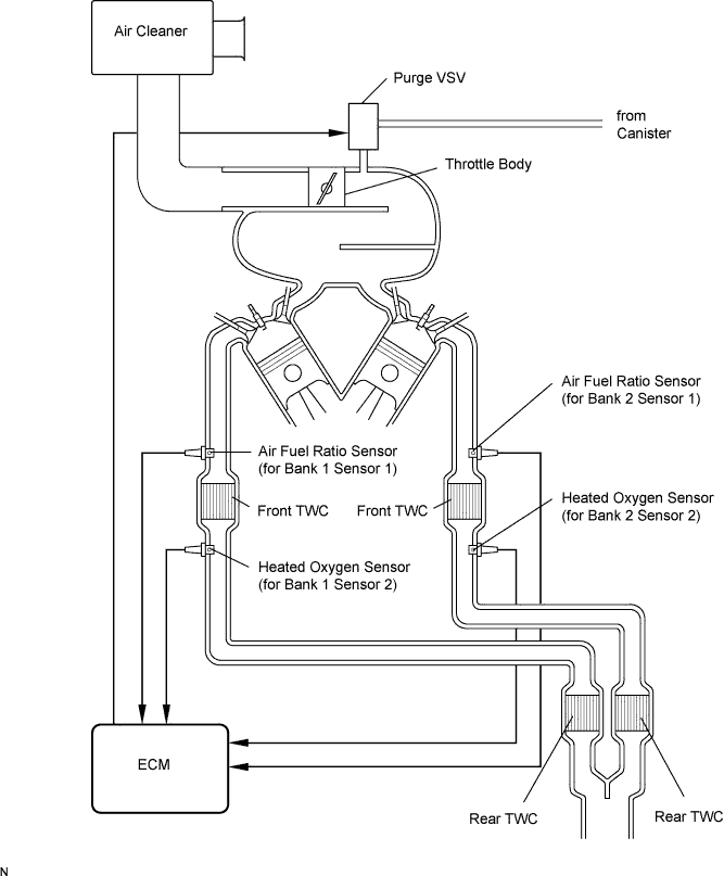 Lexus Is250, Is220D. Gse20 Ale20.4Gr-Fse Emission Control.Emission Control System.Emission Control System System Diagram