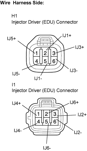 Lexus Is250, Is220D. Gse20 Ale20.4Gr-Fse Engine Control System.Sfi System.
Dtc
  P0200  Injector Circuit / Open