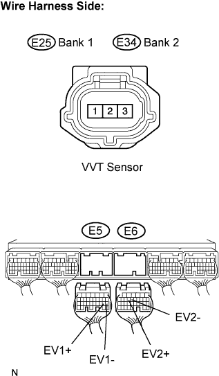 Lexus Is250, Is220D. Gse20 Ale20.4Gr-Fse Engine Control System.Sfi System.
Dtc
  P0365  Camshaft Position Sensor B Circuit (Bank 1)
