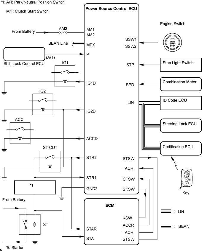 Lexus Is250, Is220D. Gse20 Ale20.4Gr-Fse Starting.Starting System.Entry And Start System Engine Does Not Start