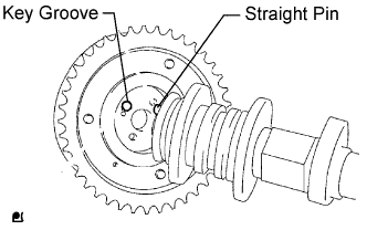 Lexus Is250, Is220D. Gse20 Ale20.4Gr-Fse Engine Mechanical.Engine.Engine Unit  Inspection