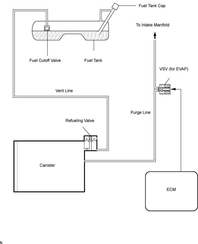 Lexus Is250, Is220D. Gse20 Ale20.4Gr-Fse Emission Control.Emission Control System.Emission Control System System Diagram