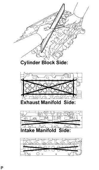 Lexus Is250, Is220D. Gse20 Ale20.2Ad-Fhv Engine Mechanical.Engine.Engine Unit  Inspection