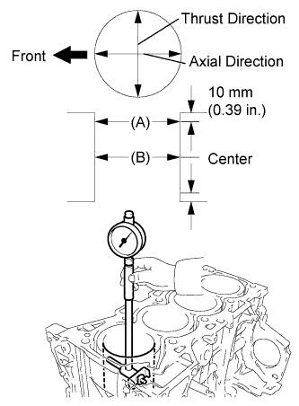 Lexus Is250, Is220D. Gse20 Ale20.2Ad-Fhv Engine Mechanical.Engine.Engine Unit  Inspection