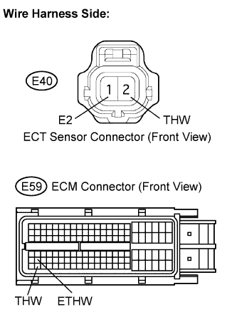 Lexus Is250, Is220D. Gse20 Ale20.2Ad-Fhv Engine Control System.Ecd System.
Dtc
  P0115  Engine Coolant Temperature Circuit
