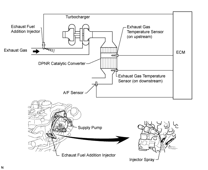 Lexus Is250, Is220D. Gse20 Ale20.2Ad-Fhv Engine Control System.Ecd System.
Dtc
P2047 Reductant Injector Circuit / Open (Bank 1 Unit 1)