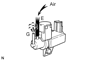 Lexus Is250, Is220D. Gse20 Ale20.2Ad-Fhv Intake.Intake Air Control System.Vacuum Regulating Valve  Inspection