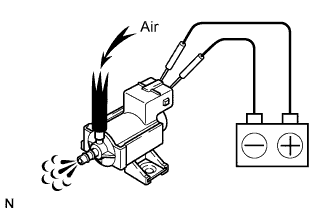 Lexus Is250, Is220D. Gse20 Ale20.2Ad-Fhv Emission Control.Emission Control System.Vacuum Switching Valve  Inspection