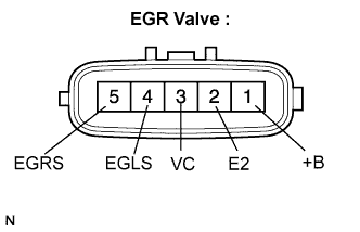 Lexus Is250, Is220D. Gse20 Ale20.2Ad-Fhv Emission Control.Emission Control System.Egr Valve  Inspection
