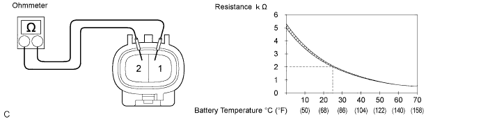 Lexus Is250, Is220D. Gse20 Ale20.4Gr-Fse Charging.Charging System.Battery Thermometer Sensor  On-Vehicle Inspection