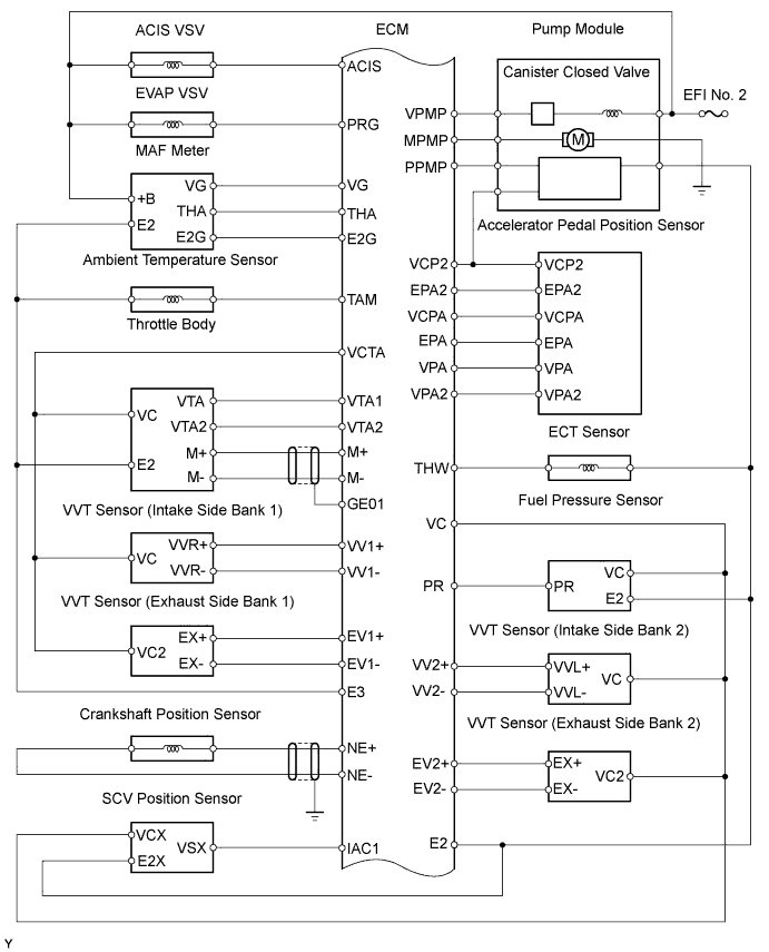 Lexus Is250, Is220D. Gse20 Ale20.4Gr-Fse Engine Control System.Sfi System.Sfi System  System Diagram