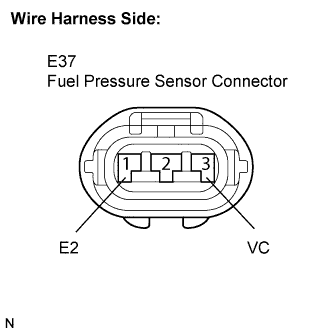 Lexus Is250, Is220D. Gse20 Ale20.4Gr-Fse Engine Control System.Sfi System.
Dtc
  P0190  Fuel Rail Pressure Sensor Circuit