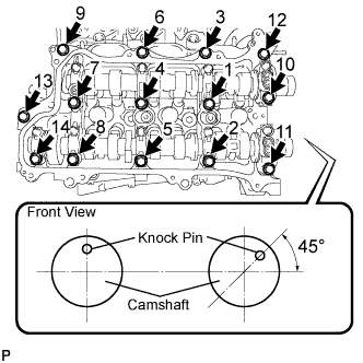 Lexus Is250, Is220D. Gse20 Ale20.4Gr-Fse Engine Mechanical.Engine.Engine Unit  Reassembly