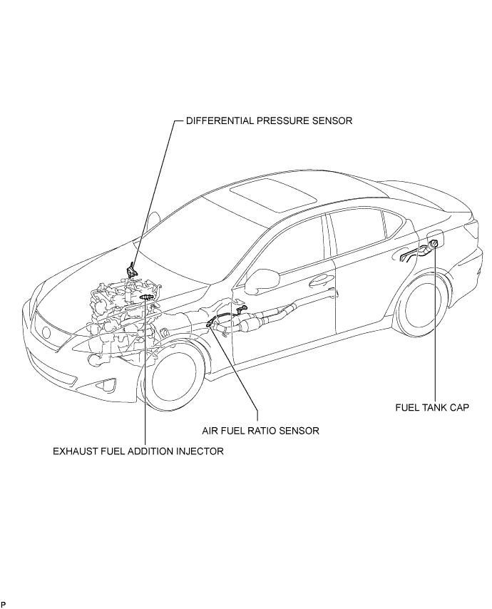 Lexus Is250, Is220D. Gse20 Ale20.2Ad-Fhv Emission Control.Emission Control System.Emission Control System  Parts Location