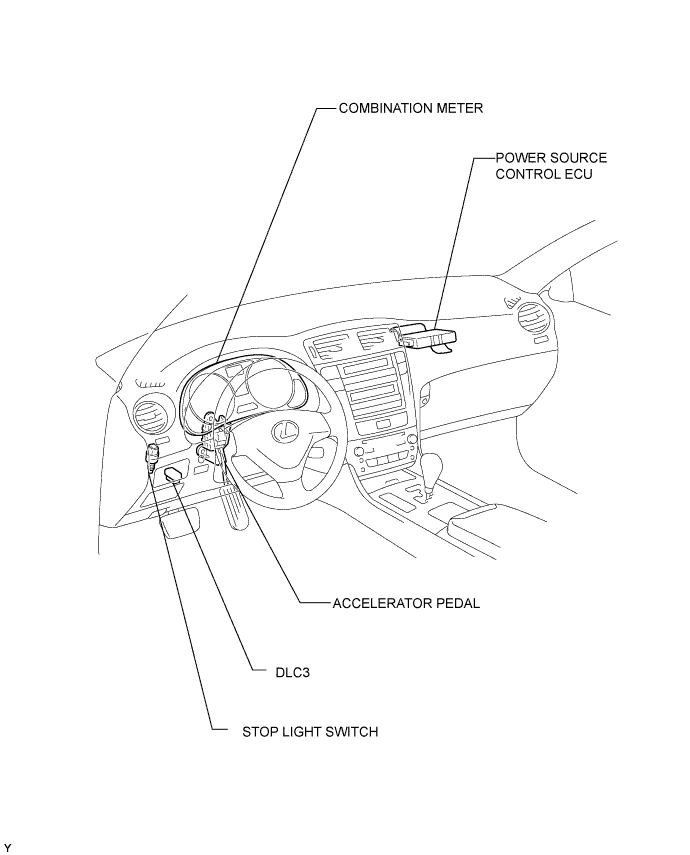 Lexus Is250, Is220D. Gse20 Ale20.4Gr-Fse Engine Control System.Sfi System.Sfi System  Parts Location
