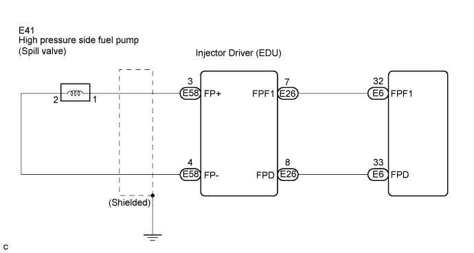 Lexus Is250, Is220D. Gse20 Ale20.4Gr-Fse Engine Control System.Sfi System.
Dtc
  P1235  High Pressure Fuel Pump Circuit