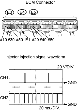 Lexus Is250, Is220D. Gse20 Ale20.4Gr-Fse Engine Control System.Sfi System.
Dtc
  P0200  Injector Circuit / Open