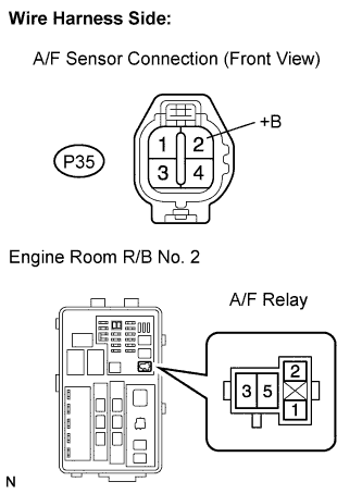 Lexus Is250, Is220D. Gse20 Ale20.2Ad-Fhv Engine Control System.Ecd System.
Dtc
  P0031  Oxygen (A/F) Sensor Heater Control Circuit Low (Bank 1 Sensor 1)