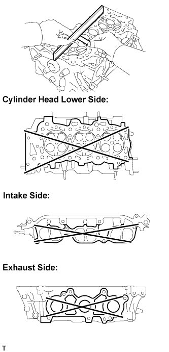 Lexus Is250, Is220D. Gse20 Ale20.4Gr-Fse Engine Mechanical.Engine.Engine Unit  Inspection