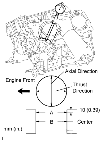 Lexus Is250, Is220D. Gse20 Ale20.4Gr-Fse Engine Mechanical.Engine.Engine Unit  Inspection