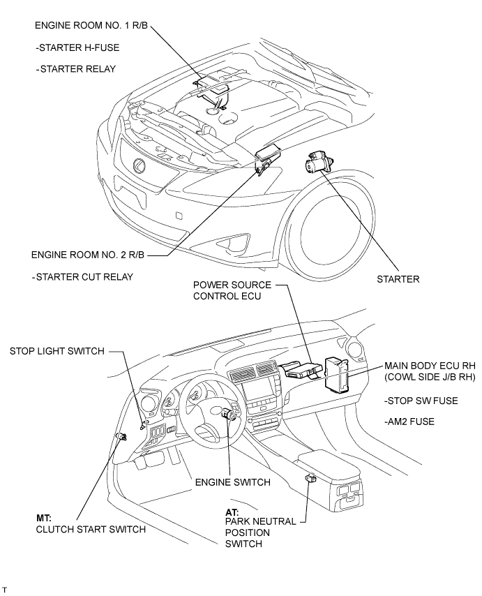 Lexus Is250, Is220D. Gse20 Ale20.4Gr-Fse Starting.Starting System.Starting System  Parts Location