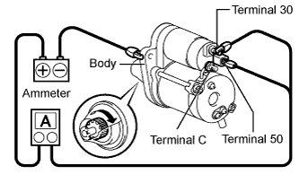 Lexus Is250, Is220D. Gse20 Ale20.4Gr-Fse Starting.Starting System.Starter  Inspection