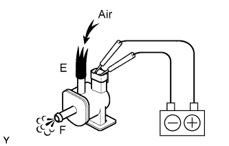 Lexus Is250, Is220D. Gse20 Ale20.4Gr-Fse Emission Control.Emission Control System.Vacuum Switching Valve (For Evap)  Inspection