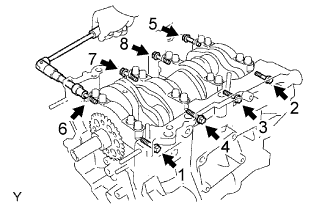 Lexus Is250, Is220D. Gse20 Ale20.4Gr-Fse Engine Mechanical.Engine.Engine Unit  Disassembly