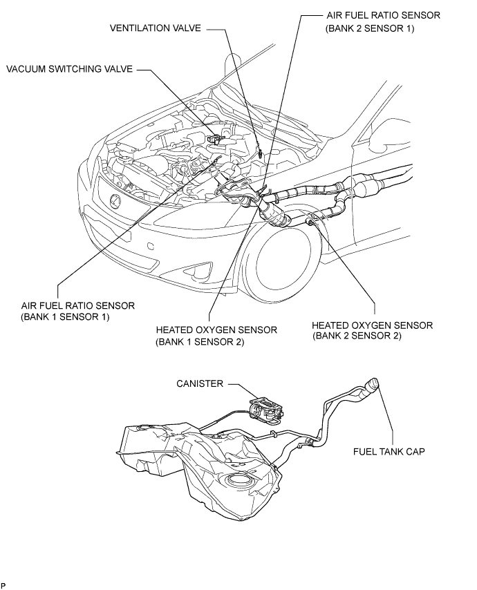 Lexus Is250, Is220D. Gse20 Ale20.4Gr-Fse Emission Control.Emission Control System.Emission Control System  Parts Location