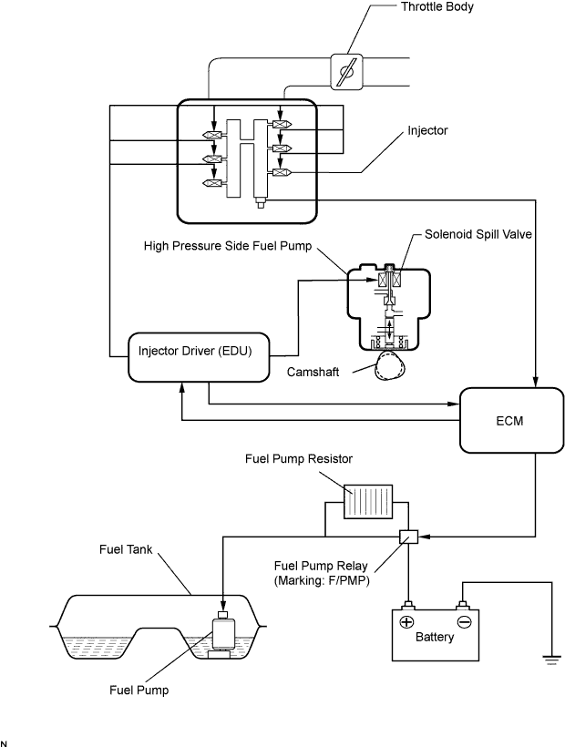 Lexus Is250, Is220D. Gse20 Ale20.4Gr-Fse Fuel.Fuel System.Fuel System System Diagram