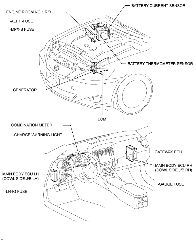 Lexus Is250, Is220D. Gse20 Ale20.4Gr-Fse Charging.Charging System.Charging System  Parts Location