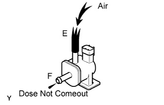 Lexus Is250, Is220D. Gse20 Ale20.4Gr-Fse Emission Control.Emission Control System.Vacuum Switching Valve (For Evap)  Inspection