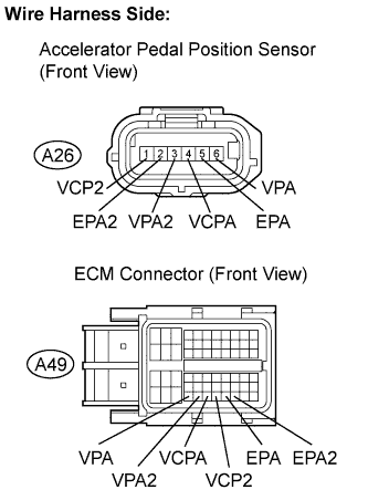 Lexus Is250, Is220D. Gse20 Ale20.2Ad-Fhv Engine Control System.Ecd System.Ecd System  Black Smoke Emitted
