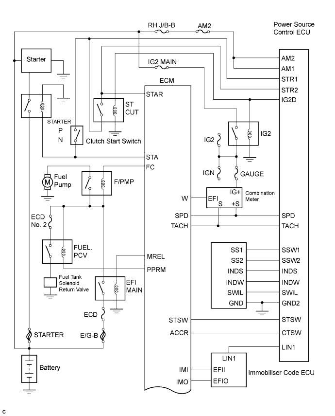 Lexus Is250, Is220D. Gse20 Ale20.2Ad-Fhv Engine Control System.Ecd System.Ecd System  System Diagram