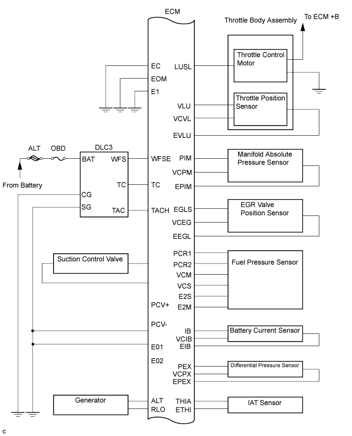 Lexus Is250, Is220D. Gse20 Ale20.2Ad-Fhv Engine Control System.Ecd System.Ecd System  System Diagram