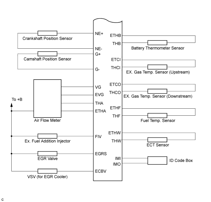 Lexus Is250, Is220D. Gse20 Ale20.2Ad-Fhv Engine Control System.Ecd System.Ecd System  System Diagram