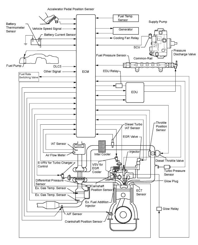 Lexus Is250, Is220D. Gse20 Ale20.2Ad-Fhv Engine Control System.Ecd System.Ecd System System Description