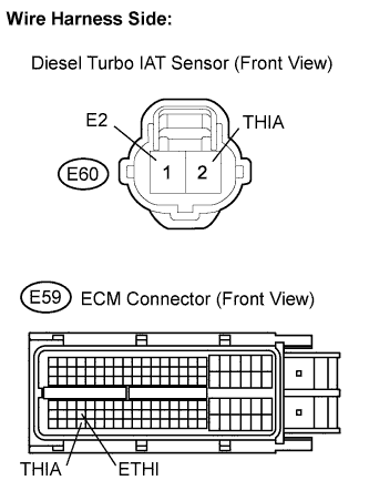 Lexus Is250, Is220D. Gse20 Ale20.2Ad-Fhv Engine Control System.Ecd System.
Dtc
  P0095  Intake Air Temperature Sensor 2 Circuit