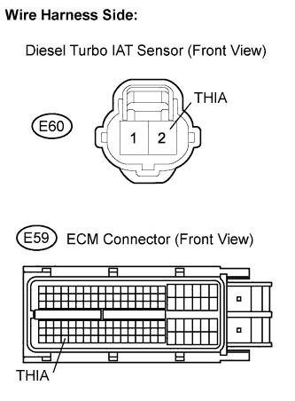 Lexus Is250, Is220D. Gse20 Ale20.2Ad-Fhv Engine Control System.Ecd System.
Dtc
  P0095  Intake Air Temperature Sensor 2 Circuit