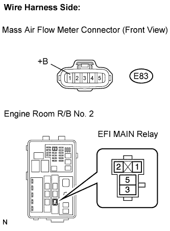 Lexus Is250, Is220D. Gse20 Ale20.2Ad-Fhv Engine Control System.Ecd System.
Dtc
  P0100  Mass Or Volume Air Flow Circuit