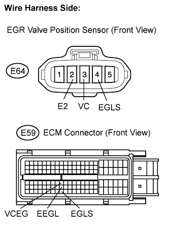 Lexus Is250, Is220D. Gse20 Ale20.2Ad-Fhv Engine Control System.Ecd System.
Dtc
  P0405  Exhaust Gas Recirculation Sensor A Circuit Low