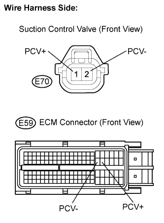 Lexus Is250, Is220D. Gse20 Ale20.2Ad-Fhv Engine Control System.Ecd System.
Dtc
  P0627  Fuel Pump Control Circuit / Open